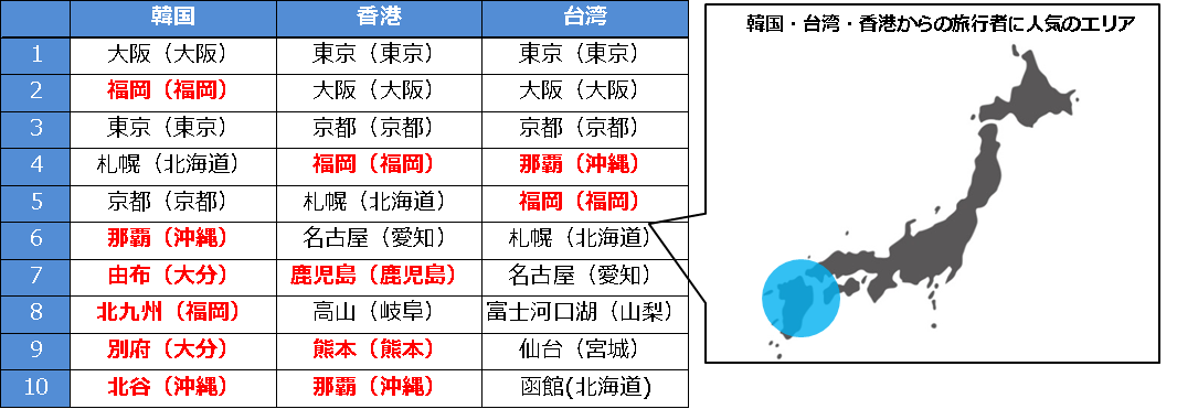 この冬 訪日外国人に人気の都市はどこ ブッキング ドットコムが発表 やまとごころ Jp