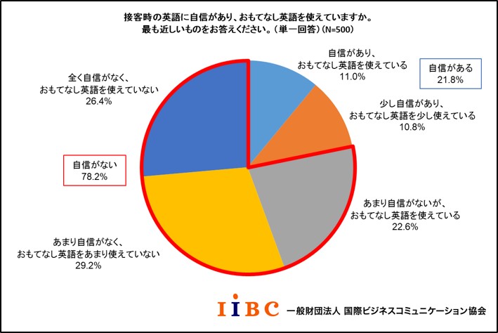 事態 が 収束 する 英語 収束の意味と例文 終息 との違い 例文と英語表現を解説