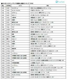 ドラッグストア19年12月および年間のインバウンド消費調査 単月と年計どちらも減少 やまとごころ Jp