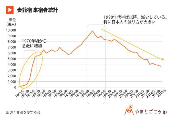 なぜ中山道の宿場町を訪れる欧米インバウンド客が増えたのか 世界的トレンド 歩く旅 の魅力を探る 前編 やまとごころ Jp