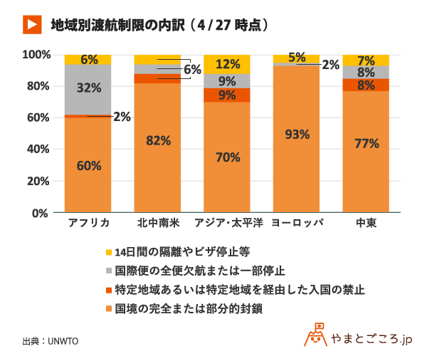 ヨーロッパ 渡航 制限 Article