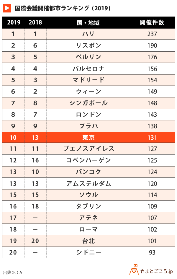 ２０２１年度 京都会議 開催のご案内 公益社団法人日本青年会議所 本会