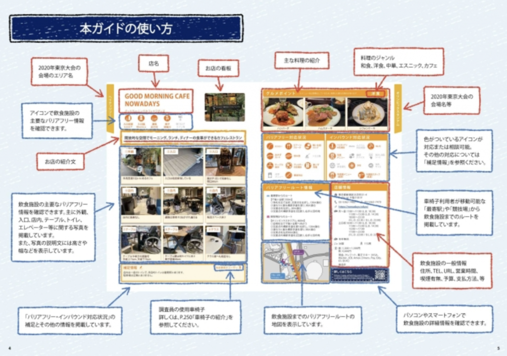 観光庁 オリパラに向けて競技会場周辺のバリアフリー飲食施設公開 インバウンド対応状況も明記 やまとごころ Jp