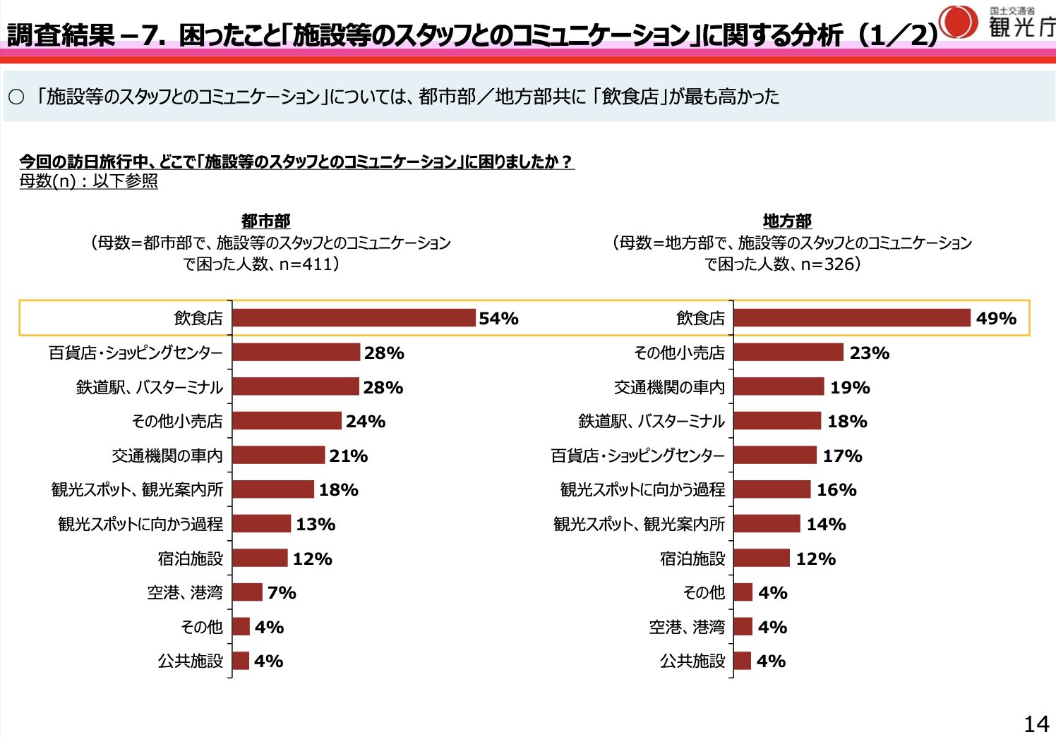 インバウンド受け入れ環境整備4