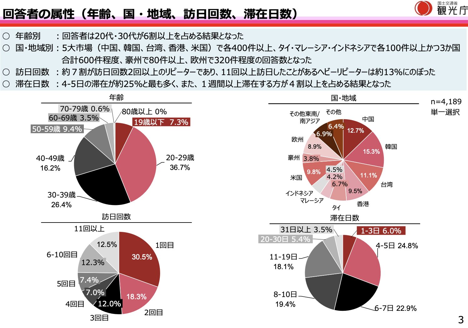 インバウンド受け入れ環境整備1