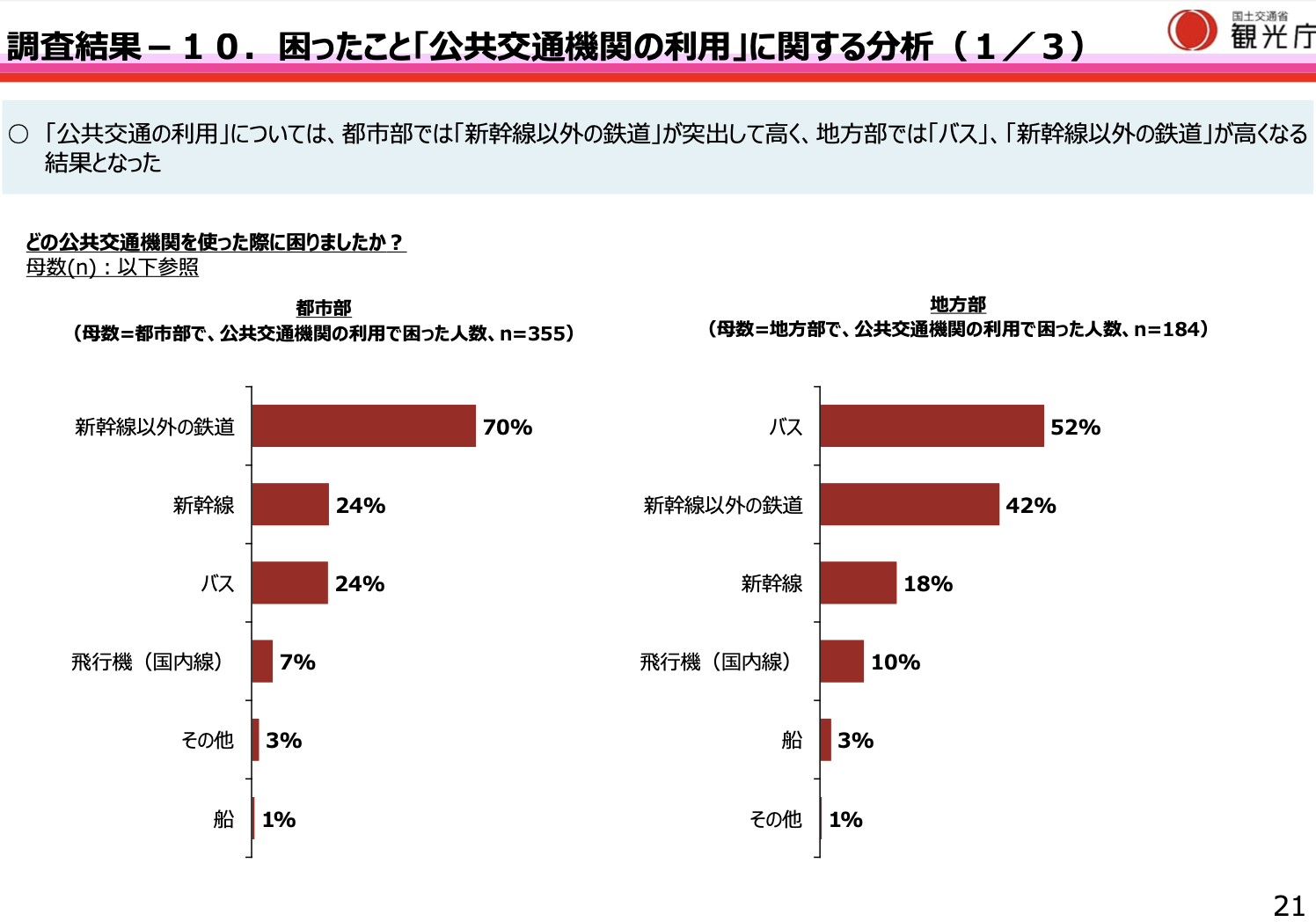 インバウンド受け入れ環境整備7