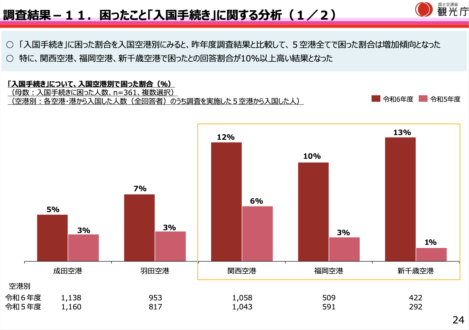 インバウンド受け入れ環境整備8