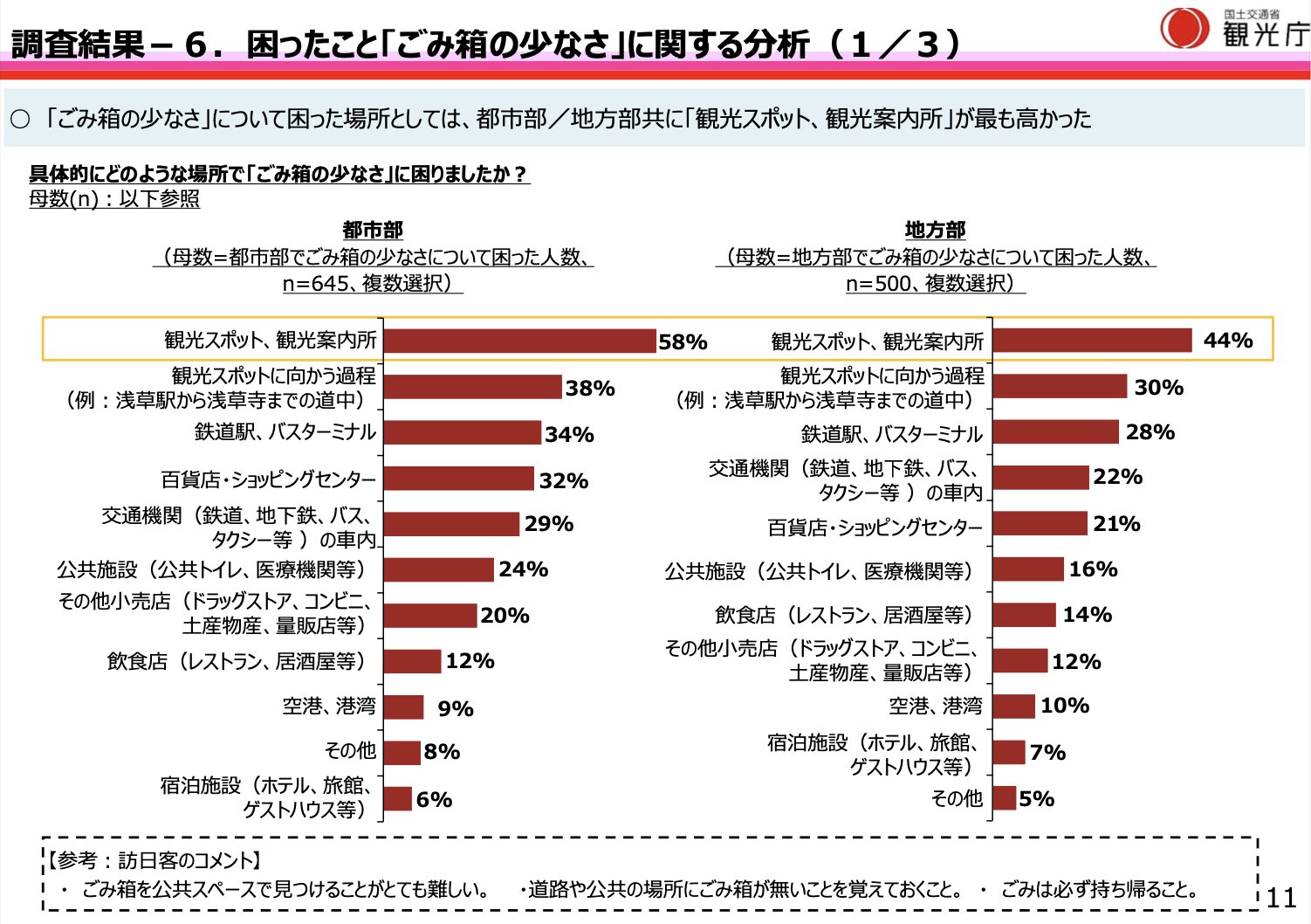 インバウンド受け入れ環境整備3