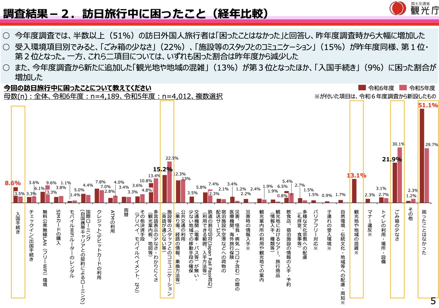インバウンド受け入れ環境整備2