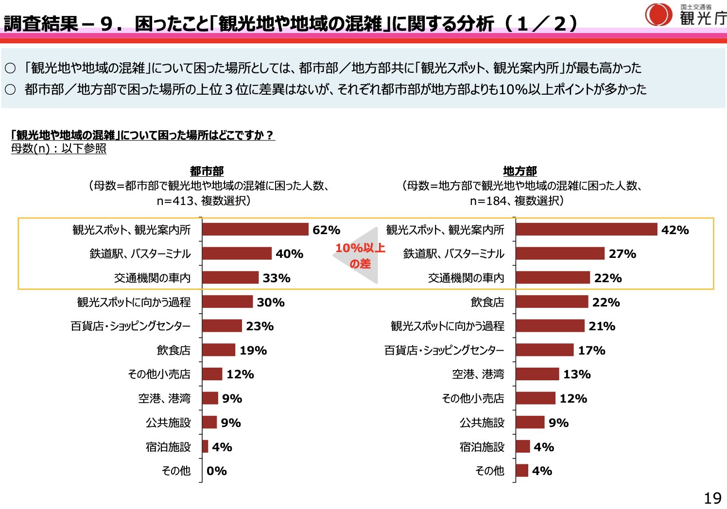 インバウンド受け入れ環境整備6