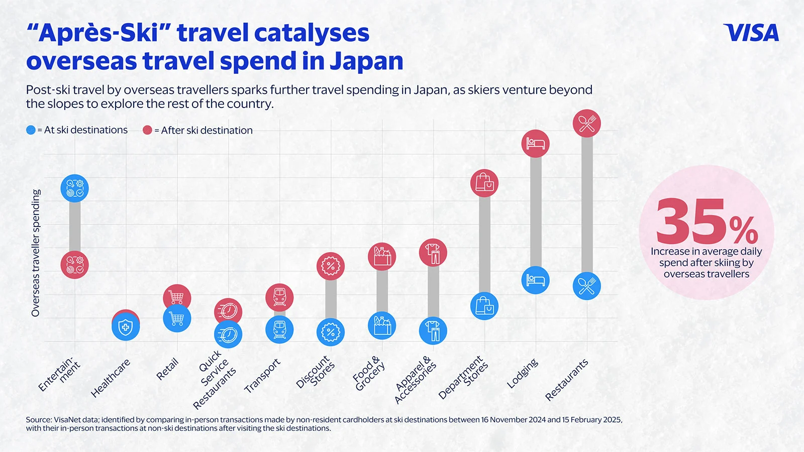 日本のスキーリゾートがインバウンドに人気3
