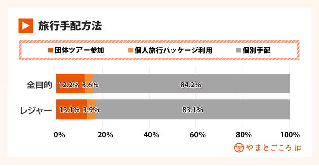インバウンド消費動向調査8