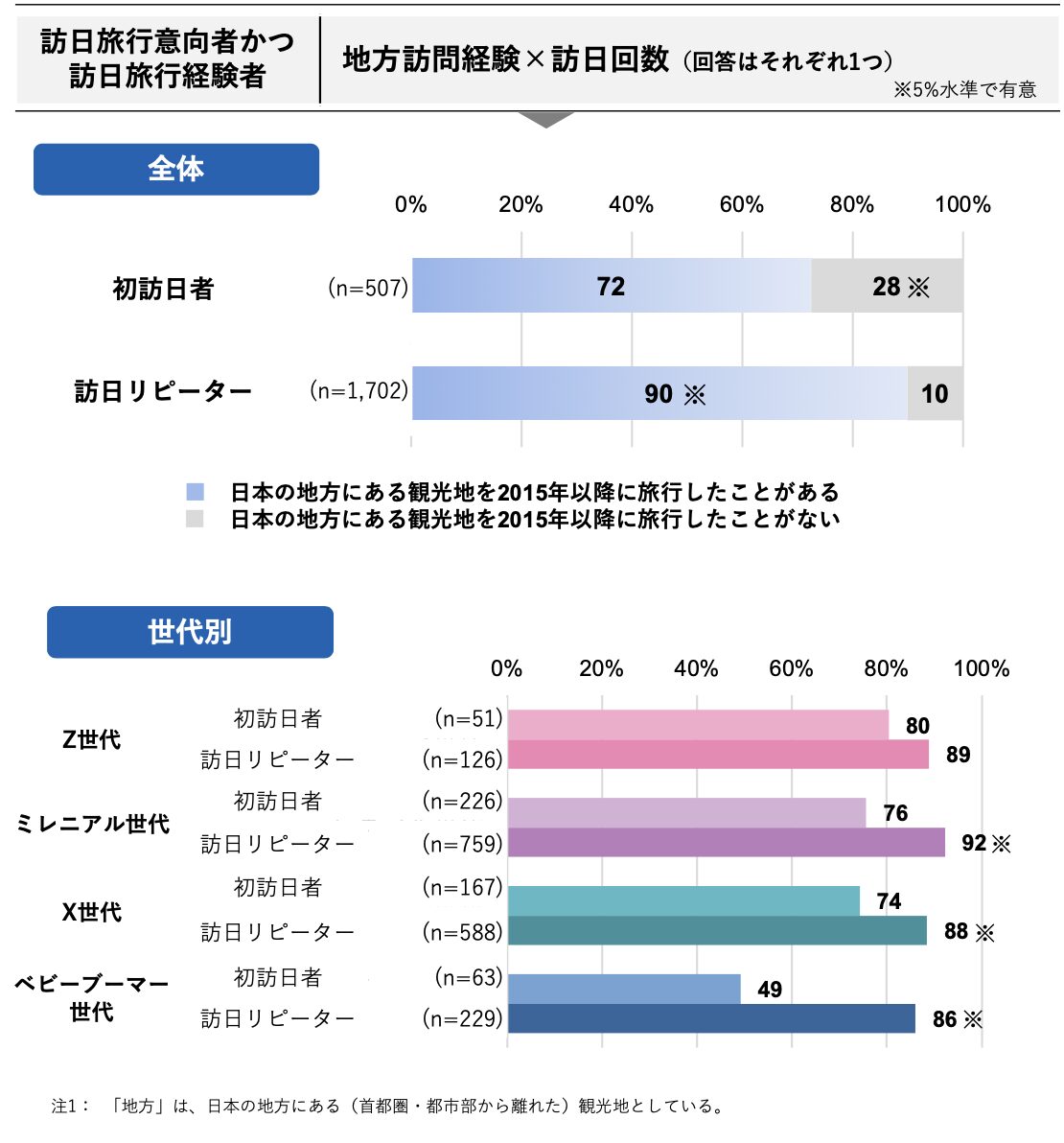 DJB調査3