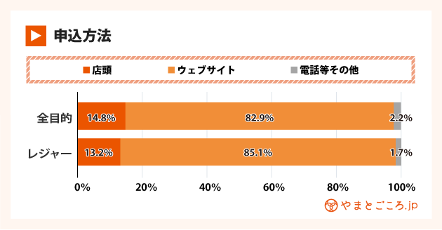 インバウンド消費動向調査9