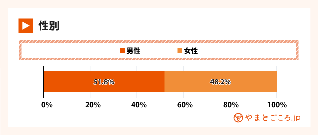 インバウンド消費動向調査1