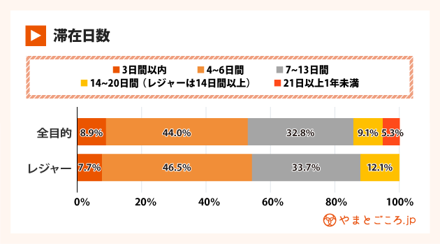 インバウンド消費動向調査4