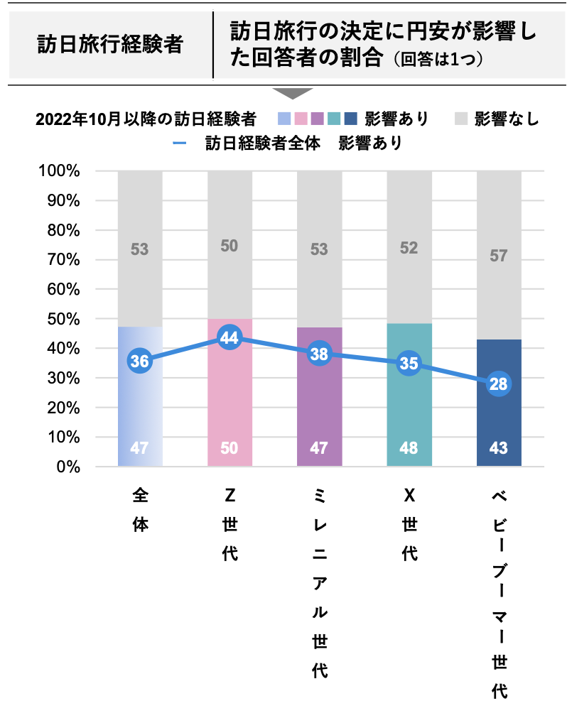 DJB調査5