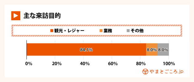 インバウンド消費動向調査3