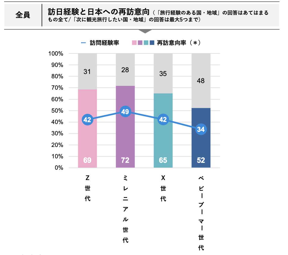 DJB調査1