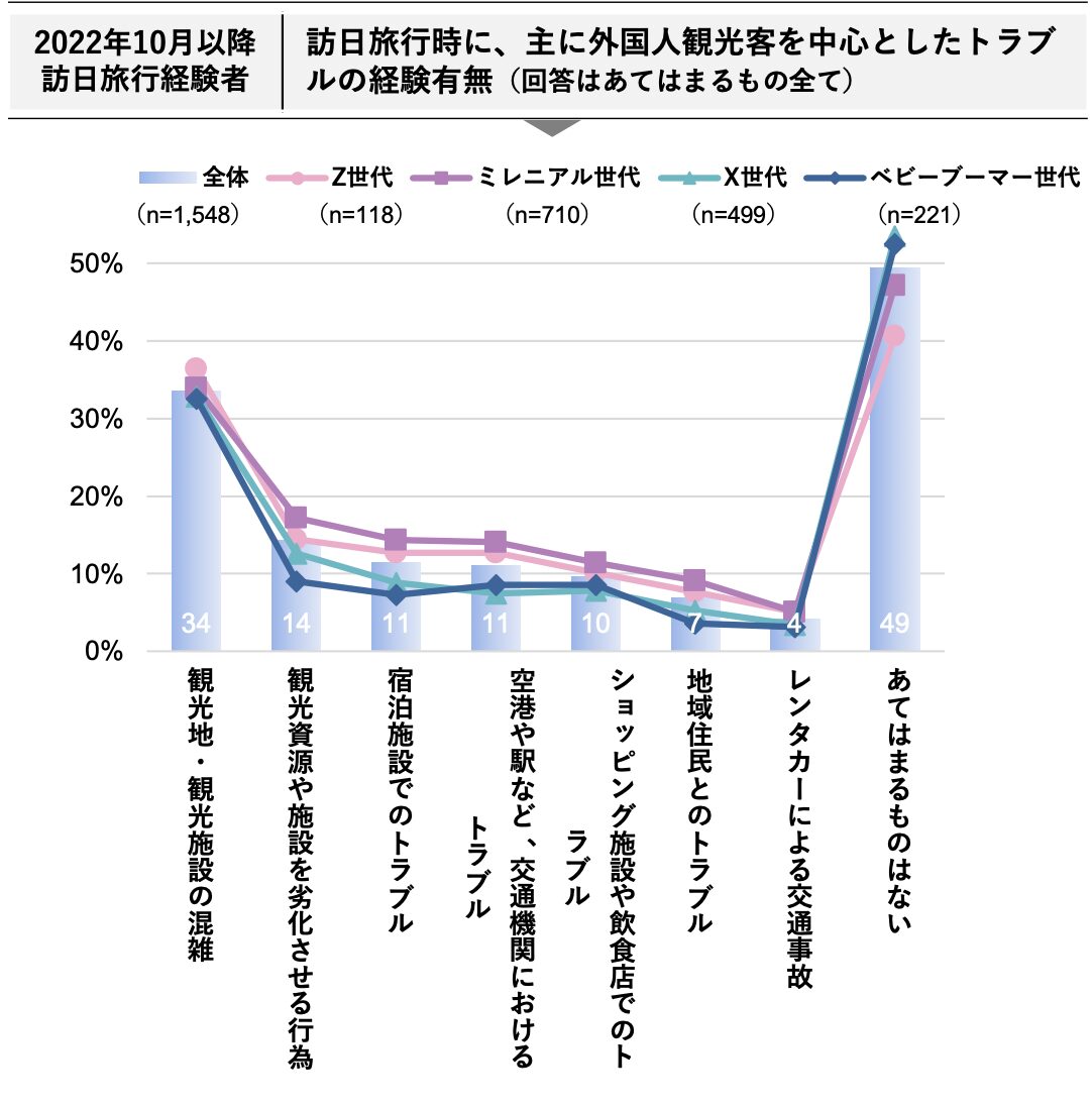 DJB調査6