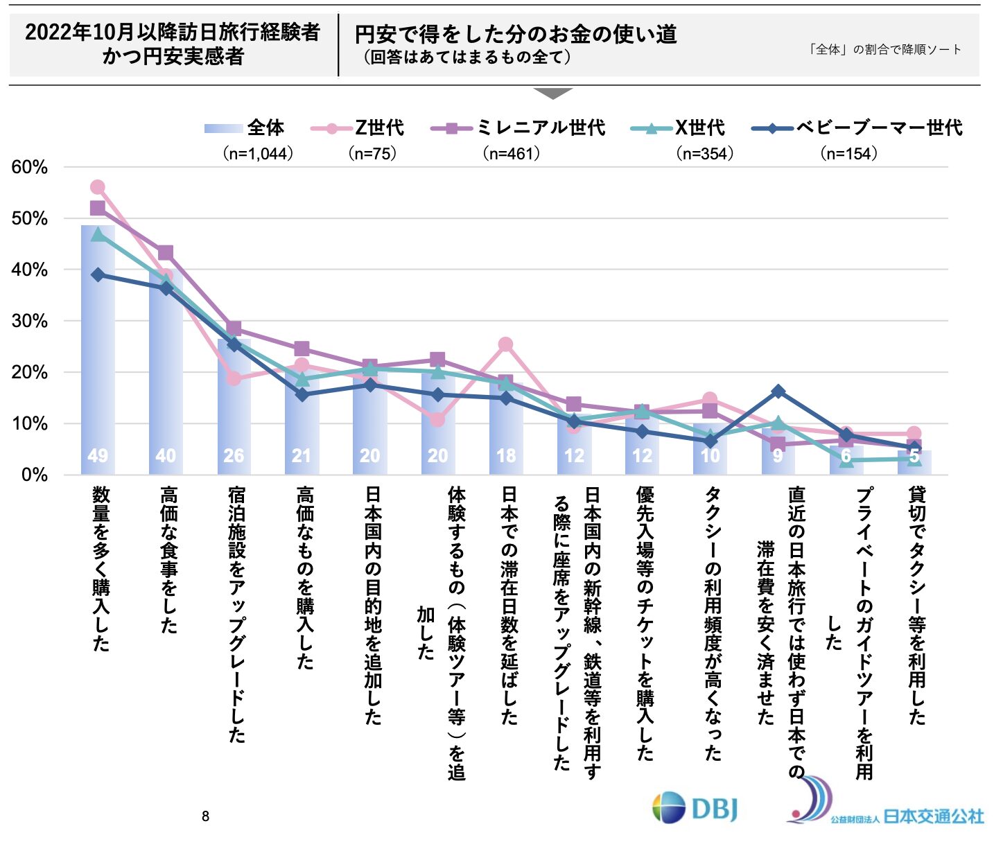 DJB調査6