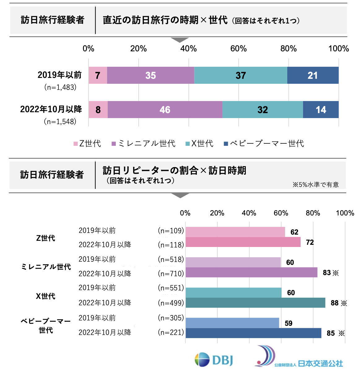 DJB調査2
