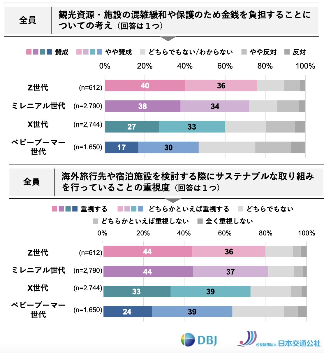 DJB調査7
