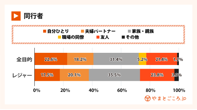 インバウンド消費動向調査7