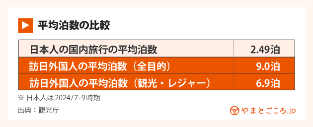 インバウンド消費動向調査5