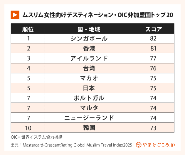 ムスリム旅行指数3