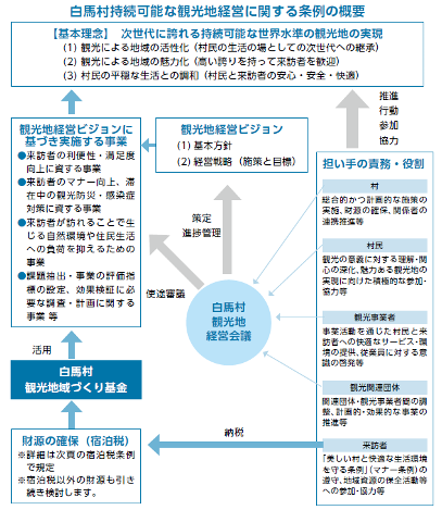 出所：広報はくば 2025年4月号 Vol.583