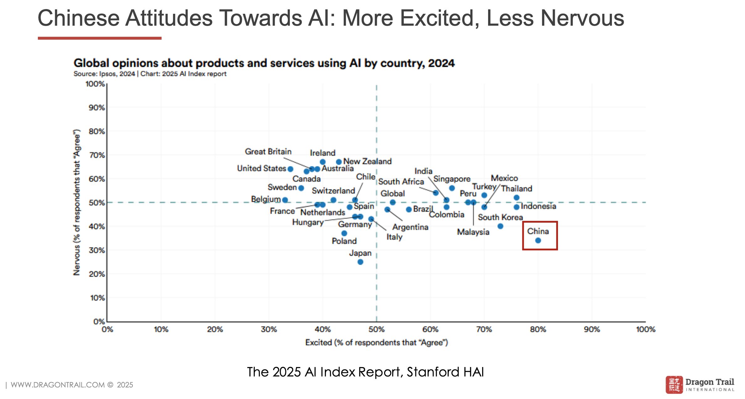 AIが変える中国旅行市場1