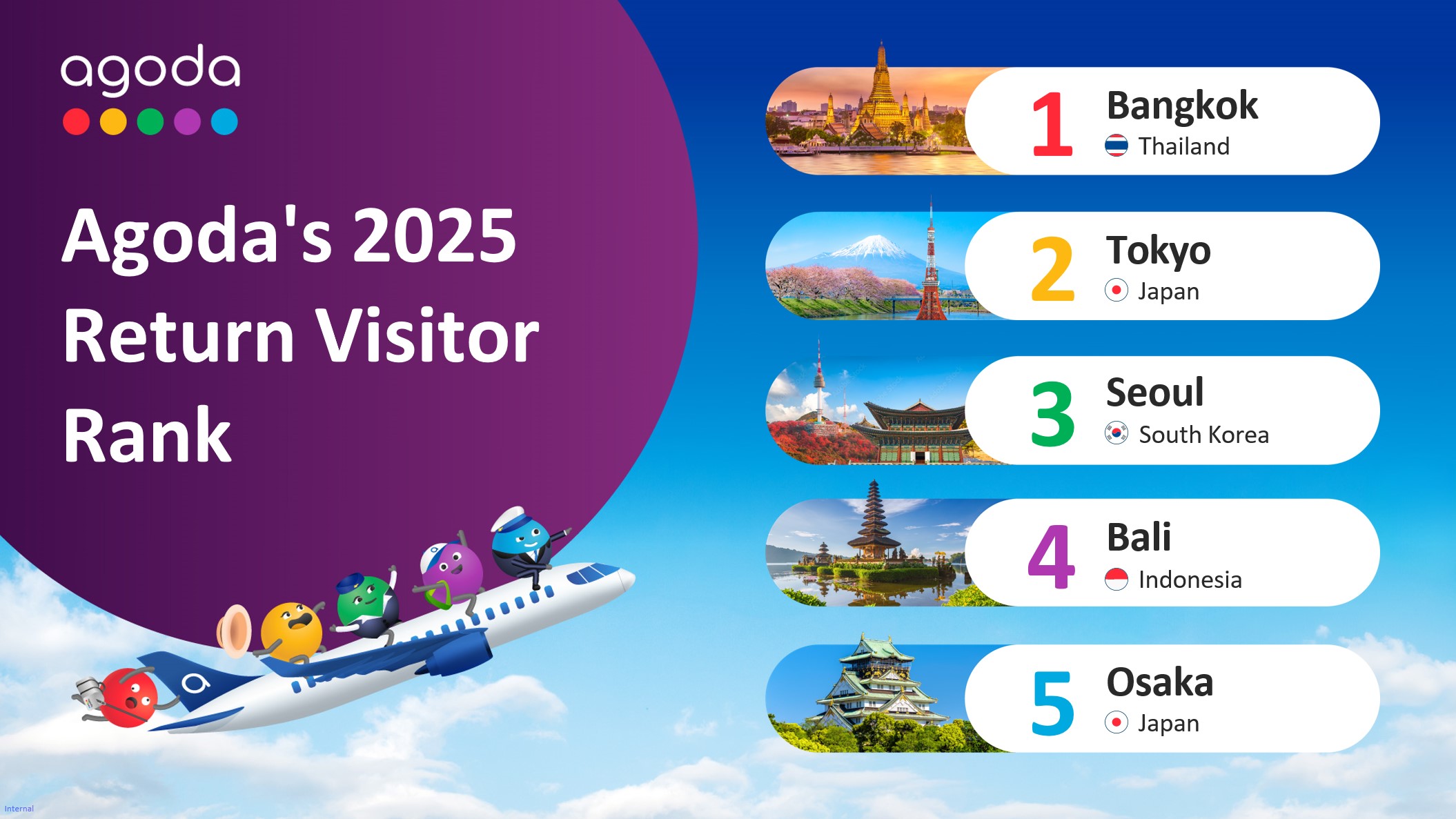 アジア都市リピーターランキング2025