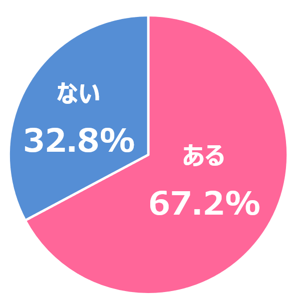 インバウンド時代の日本人の意識と行動調査12