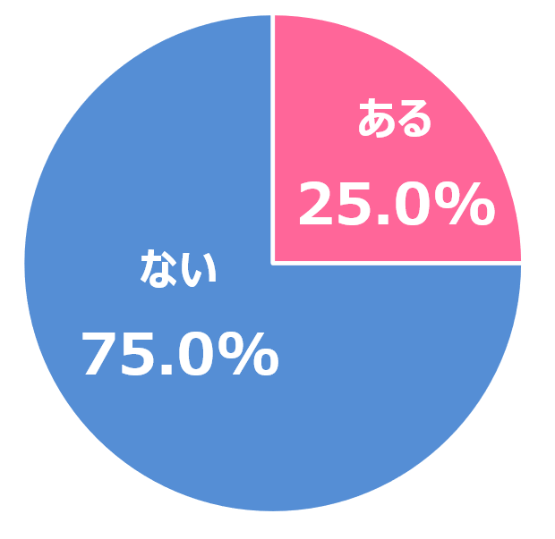 インバウンド時代の日本人の意識と行動調査1