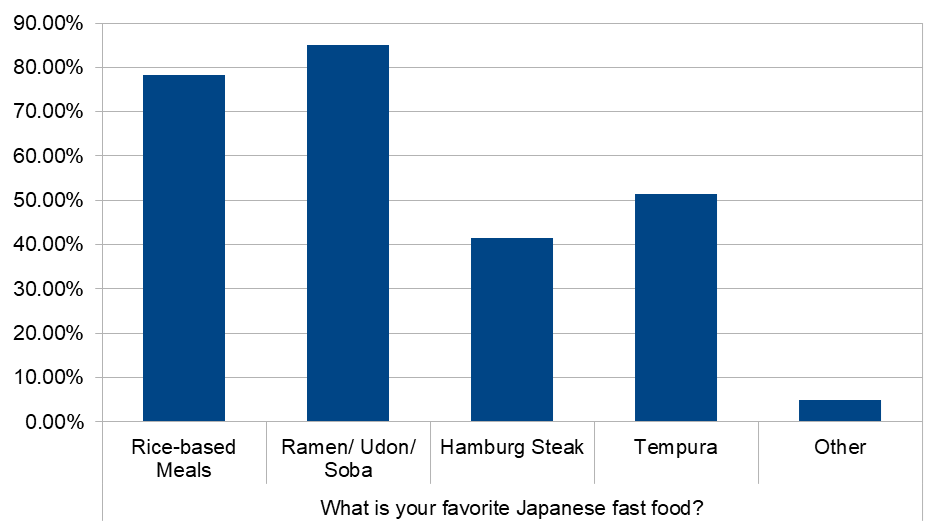 ベトナムのZ世代調査1