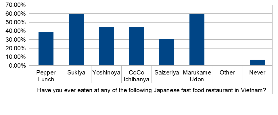 ベトナムのZ世代調査7