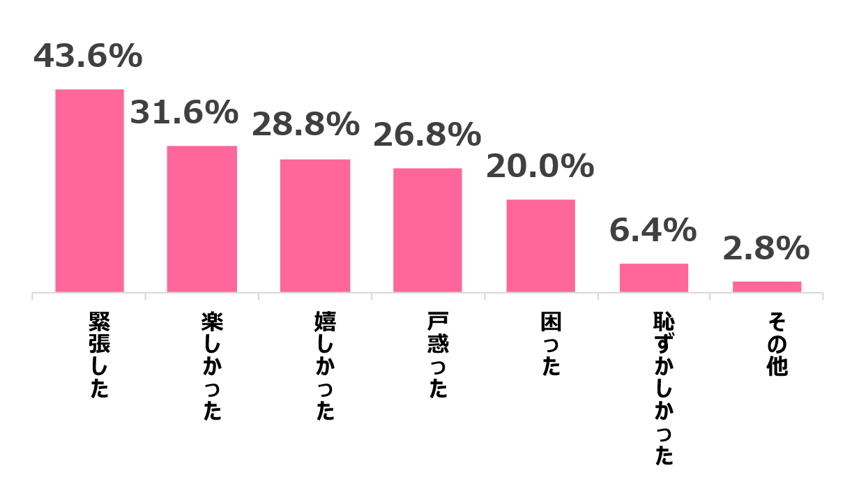 インバウンド時代の日本人の意識と行動調査4