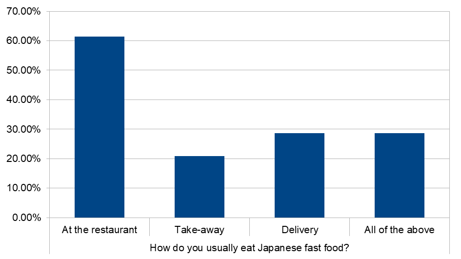 ベトナムのZ世代調査3