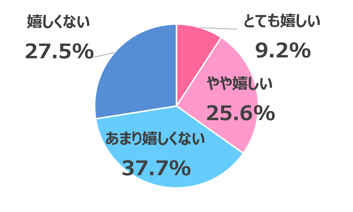 インバウンド時代の日本人の意識と行動調査5