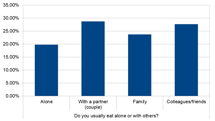 ベトナムのZ世代調査4