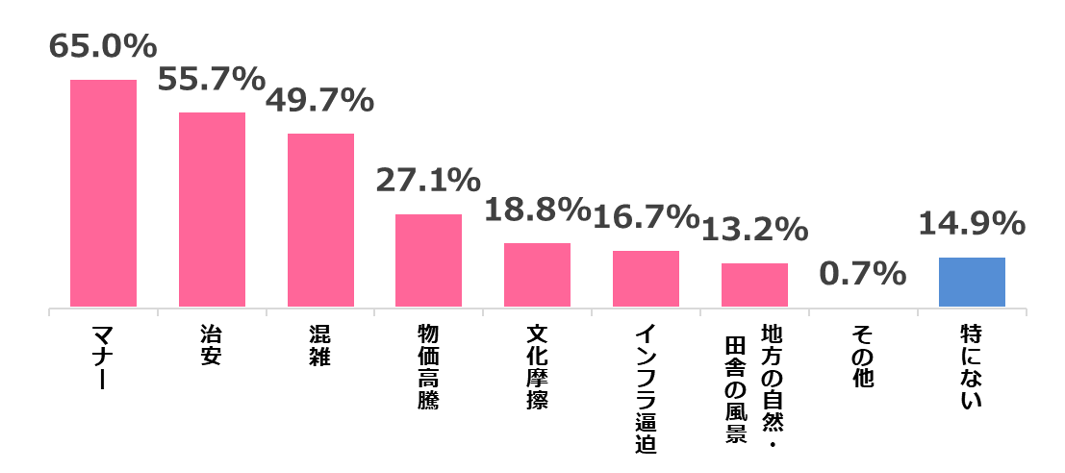 インバウンド時代の日本人の意識と行動調査6