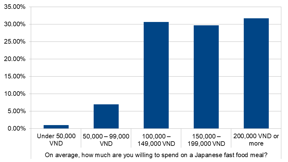 ベトナムのZ世代調査5