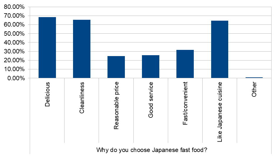 ベトナムのZ世代調査6
