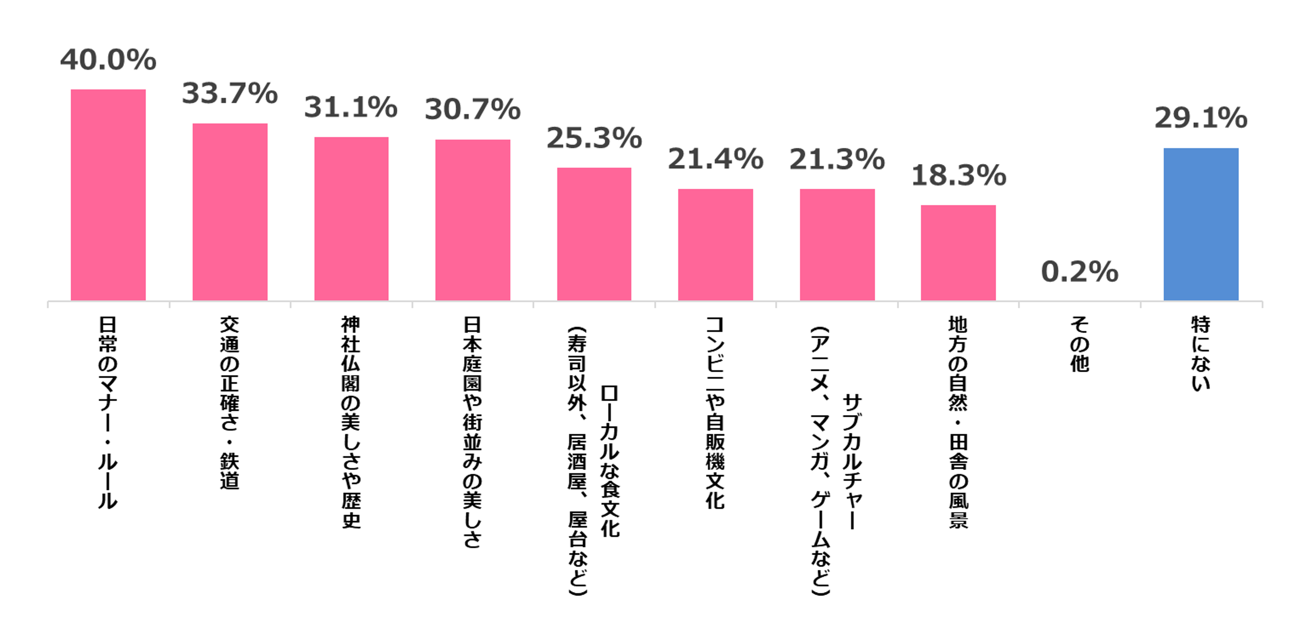 インバウンド時代の日本人の意識と行動調査8