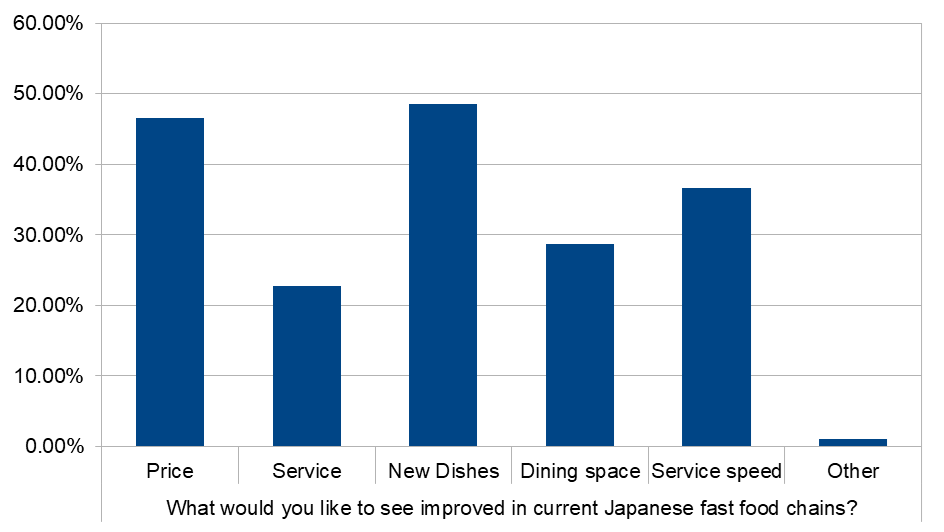 ベトナムのZ世代調査8