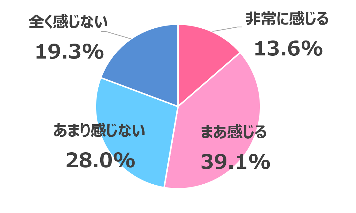 インバウンド時代の日本人の意識と行動調査9