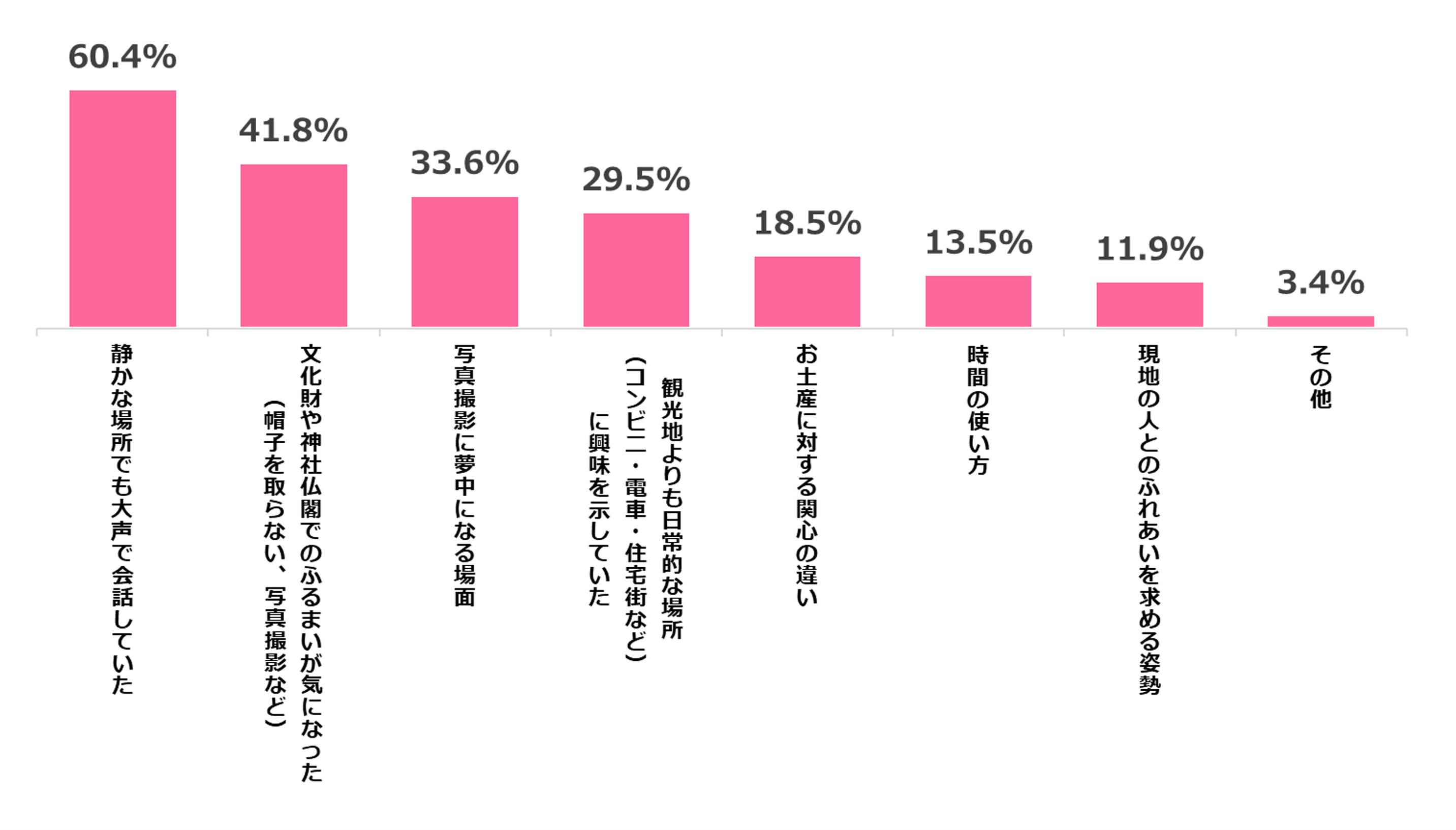 インバウンド時代の日本人の意識と行動調査10