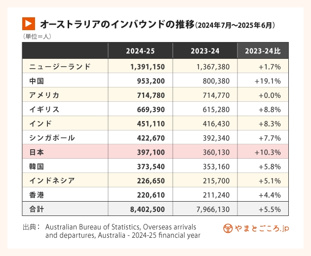 オーストラリア市場2
