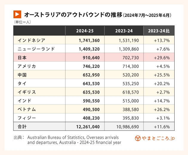 オーストラリア市場1